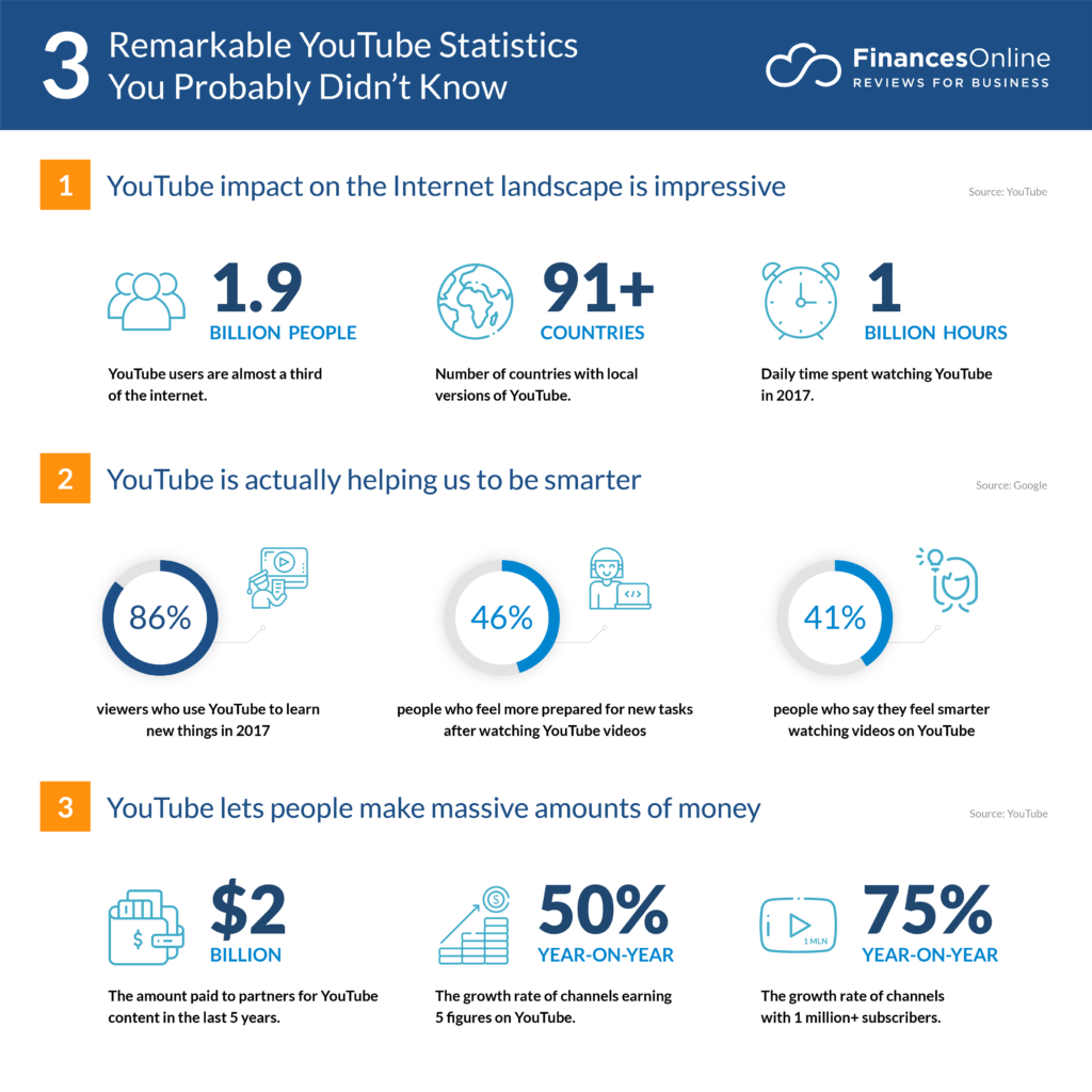The complete Guide: To be a successful YT Teacher on Youtube 2 The complete Guide: To be a successful YT Teacher on Youtube