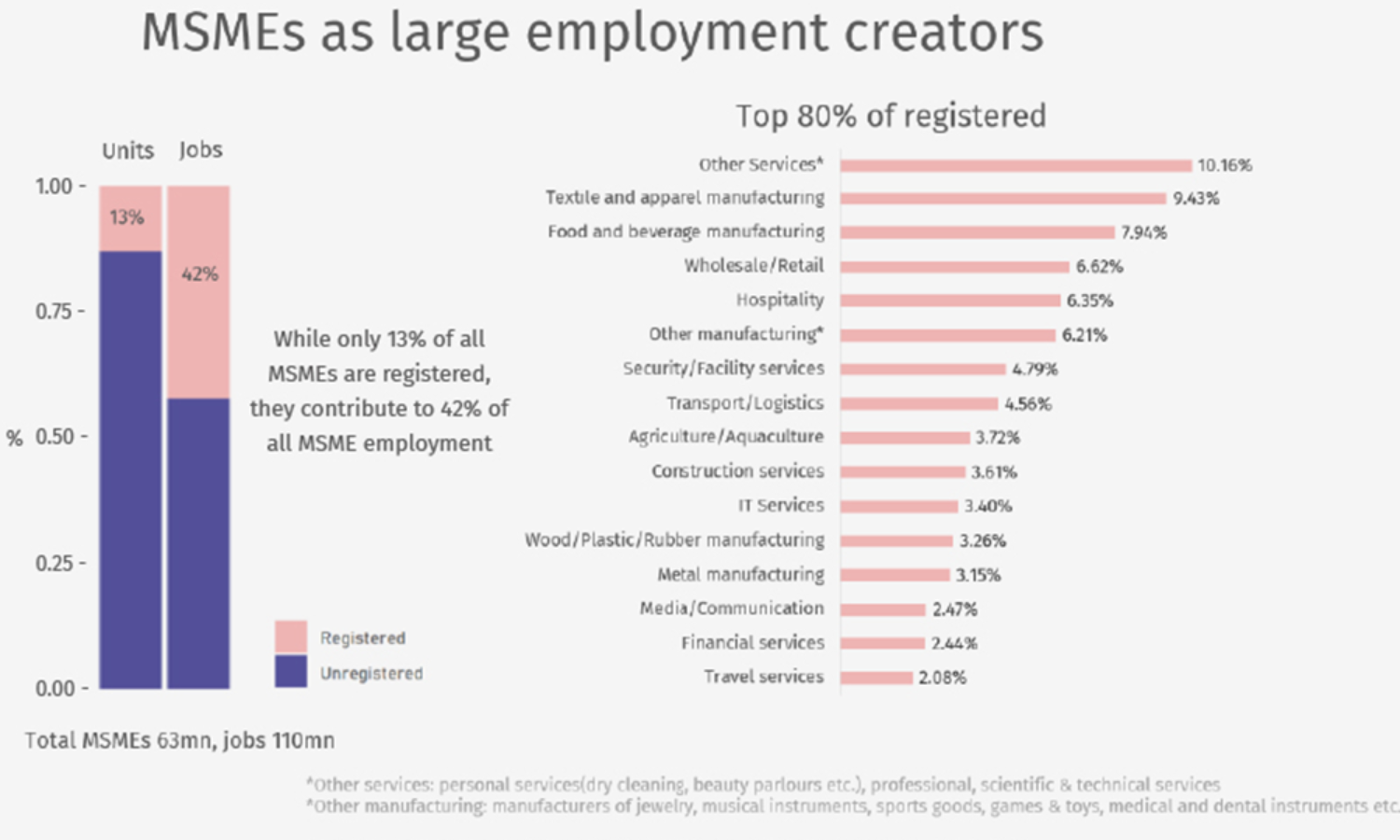 Why are small businesses important to a country's economy? 3 Why are small businesses important to a country's economy?