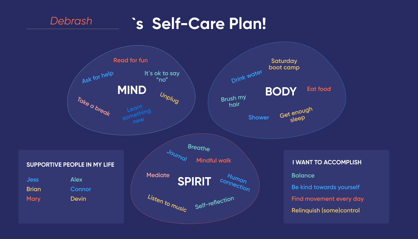 Wellhealth ayurvedic health tips: Self-care plan