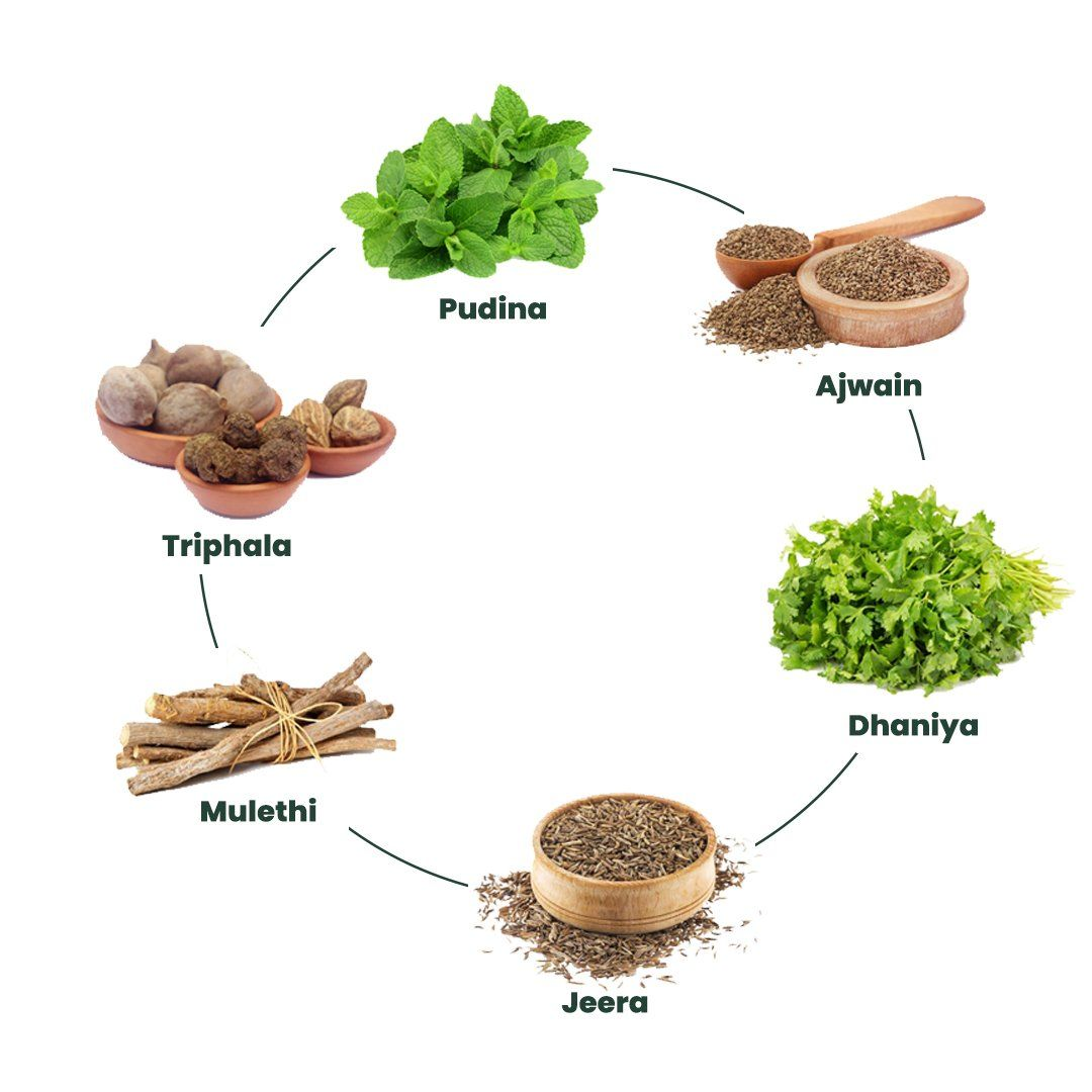 Wellhealth ayurvedic health tips: Herbs and remedies